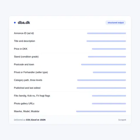 What a DBA Scraper Reads Off an Ad Page