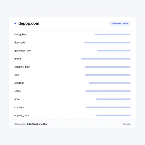 Depop dataset: listing fields we extract