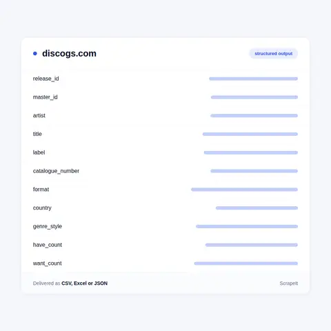 Discogs Data: Release, Master and Listing Fields