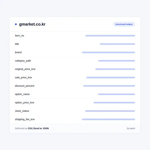 Gmarket data fields we collect