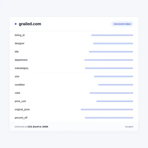 Fields in Our Grailed Listings Data