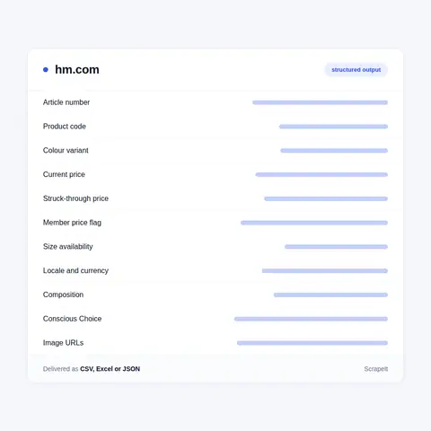 Fields we pull from hm.com
