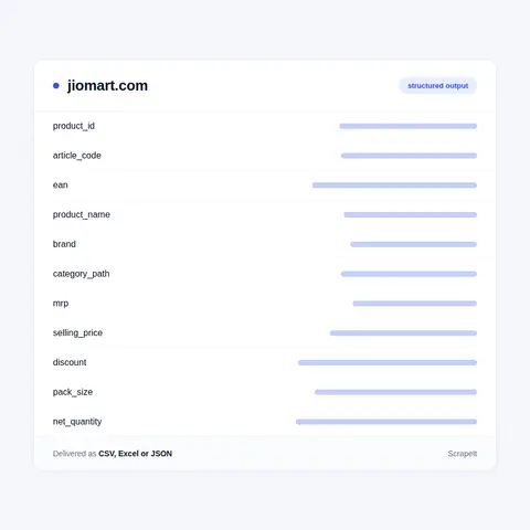 JioMart Data: Product Fields We Collect