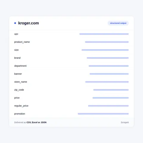 Kroger Dataset: Fields We Extract