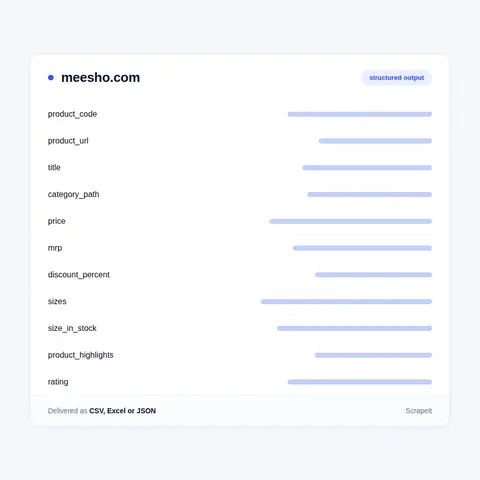 What Our Meesho Product Scraper Collects