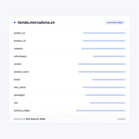 What goes into a Mercadona dataset