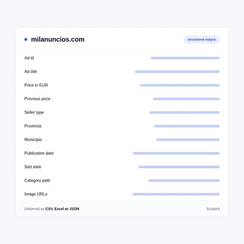 Fields we extract from a Milanuncios ad