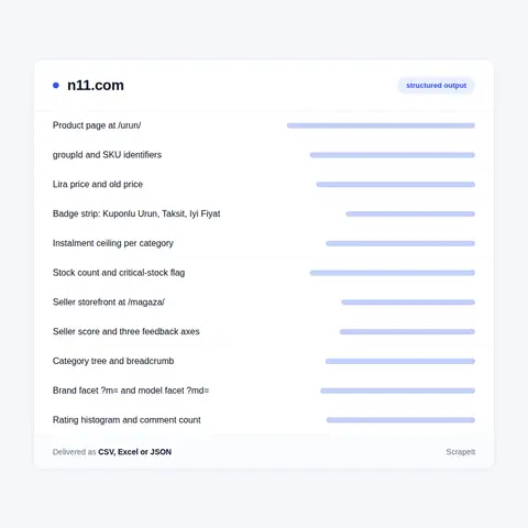 N11 product data, field by field