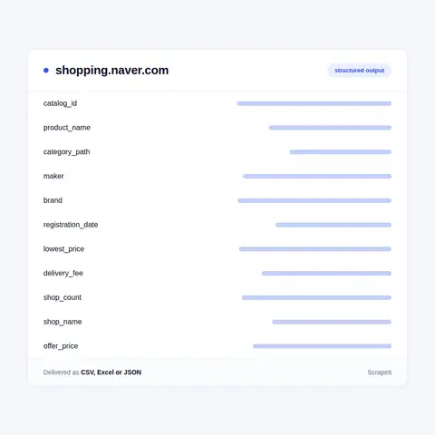 Naver Shopping Data: Catalogue and Offer Fields