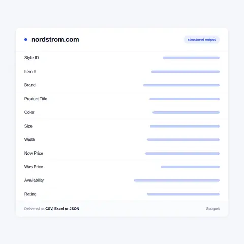 Fields we extract from a Nordstrom style