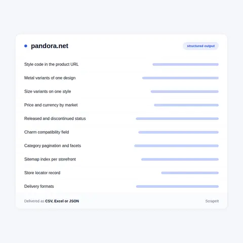 What a Pandora Scraper Extracts
