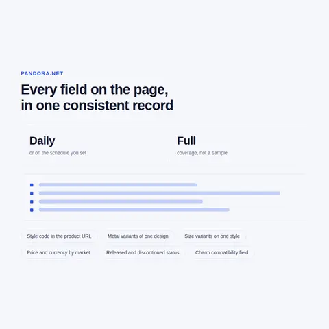 Additional Fields on Request