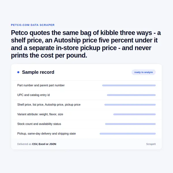 Petco Scraper