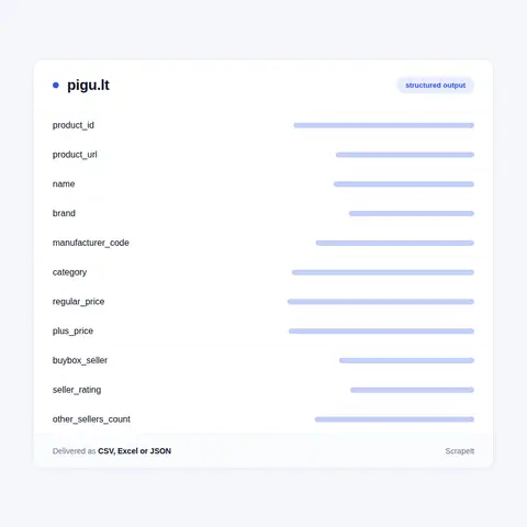 Pigu Data Fields We Collect
