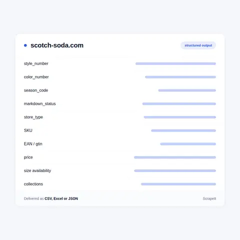 Fields we pull from the Shopify storefront