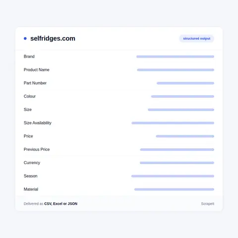 Fields a Selfridges product record publishes