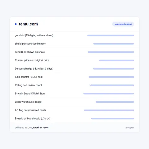 What a Temu listing and product page carry