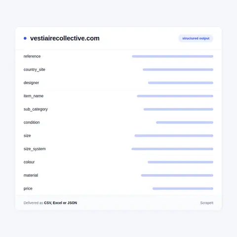 Vestiaire Collective Data We Extract From Each Listing