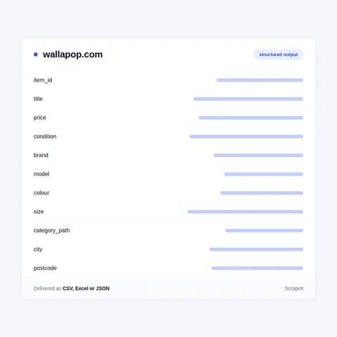 Wallapop Data Scraper: Fields on Every Listing