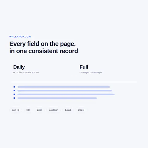 Wallapop Price Tracker, Seller Signals and Search Coverage