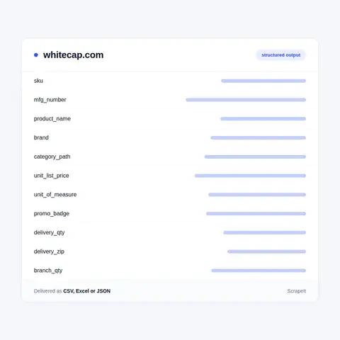 White Cap data fields: SKU, list price and availability