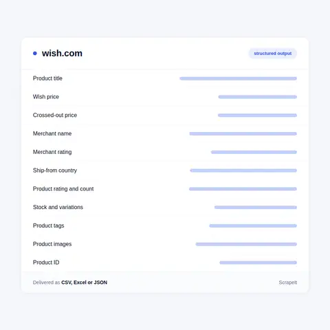 What a Wish scraper extracts