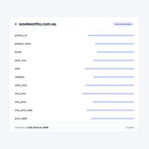 Woolworths Product Scraper: Fields in Every Row