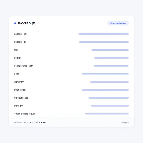 Worten Data We Collect from Every Product Page