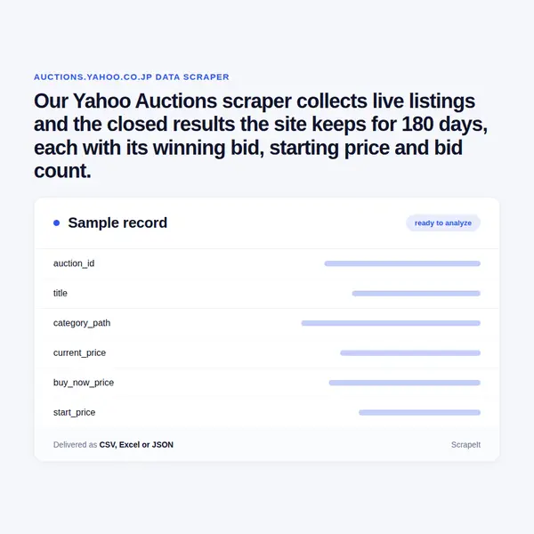 Yahoo! Auctions Scraper