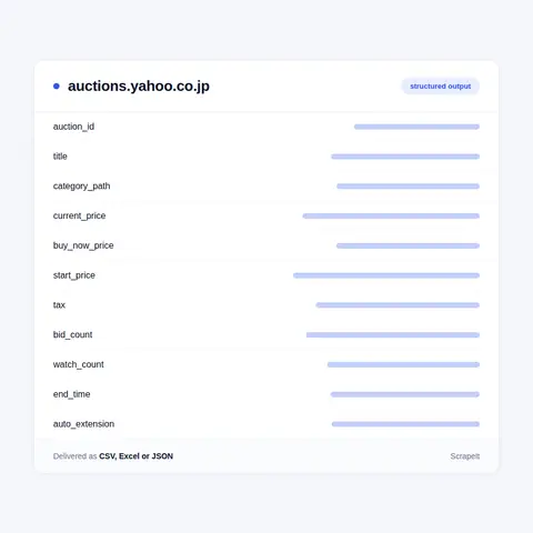 Yahoo Auctions Data Scraper: Listing Fields