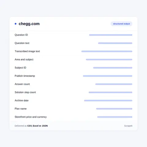 Scrape Chegg Data from Question Pages, Field by Field