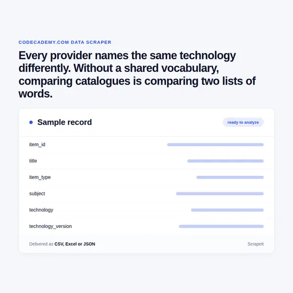 Codecademy Scraper