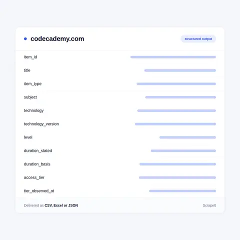 Codecademy fields in every export