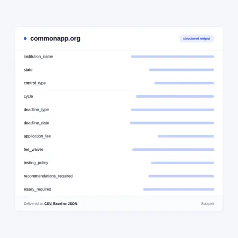 Common App fields in every export