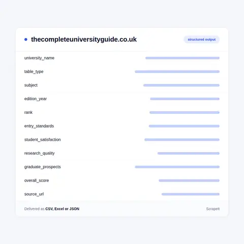 Complete University Guide fields in every export