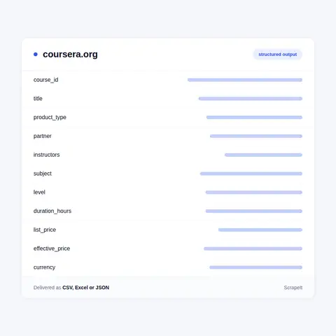 Coursera fields in every export