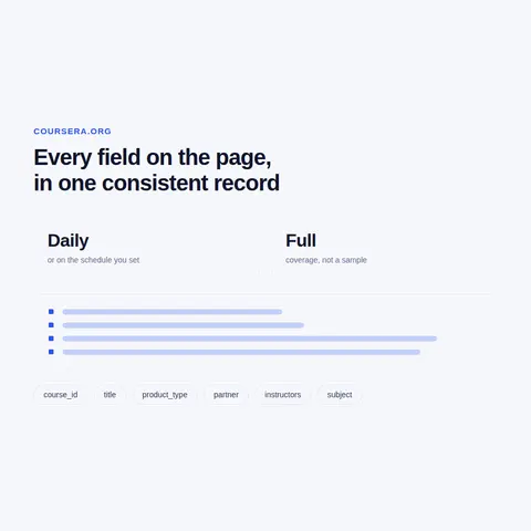 Degrees, partners and tracking the catalogue over time
