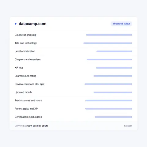 DataCamp Course List Fields: Chapters, XP, Learners and Ratings