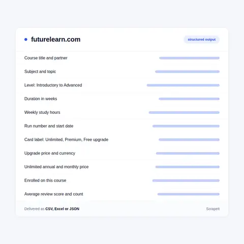 FutureLearn Dataset: Course Card, Run and Partner Fields