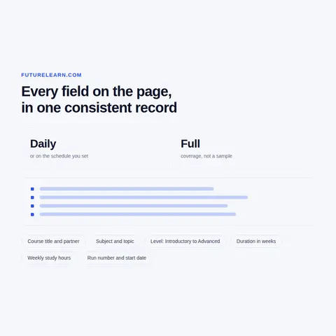 FutureLearn Data Scraping for ExpertTracks, Microcredentials and Degrees