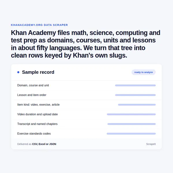 Khan Academy Scraper