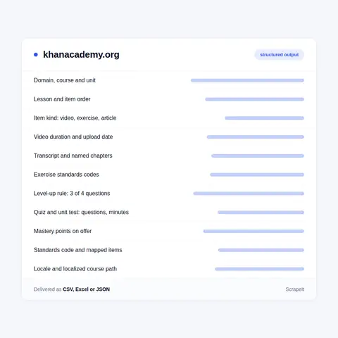 Khan Academy Course List: Units, Skills, Videos and Exercises