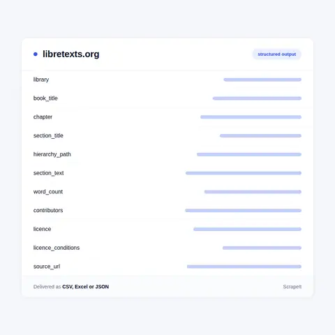 LibreTexts fields in every export