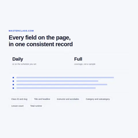 Articles, series and the full MasterClass course list