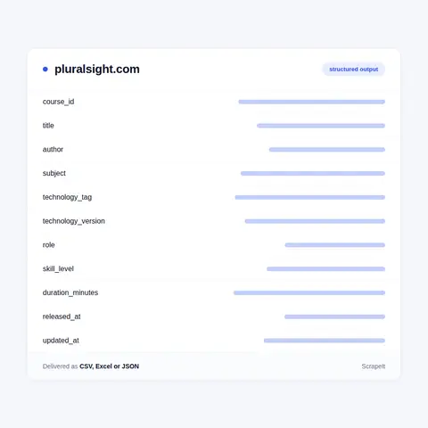 Pluralsight fields in every export