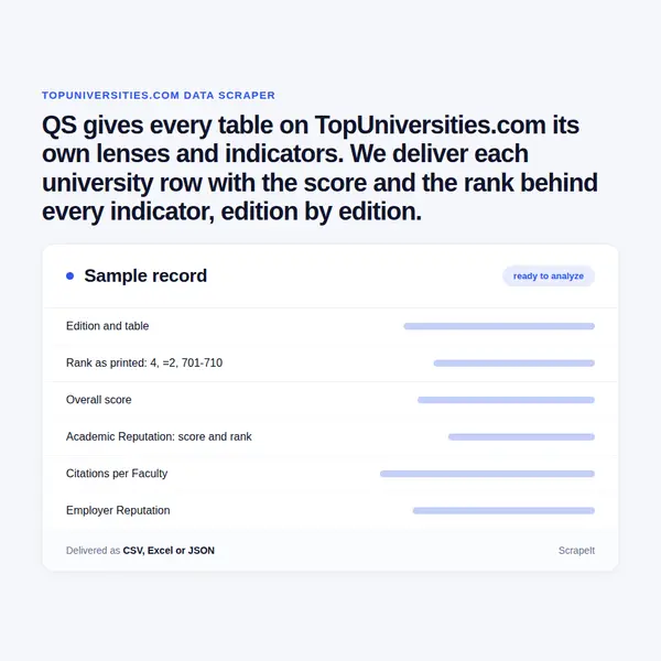 QS World University Rankings Scraper
