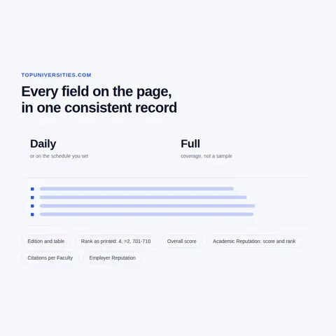 QS Ranking Historical Data, University Profiles and Programme Pages