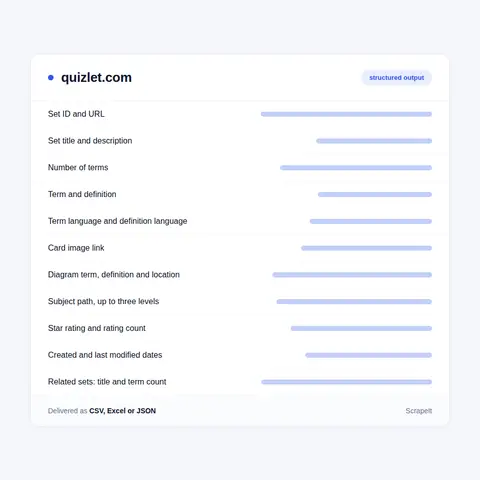 Quizlet Flashcards Data: Terms, Definitions and Languages