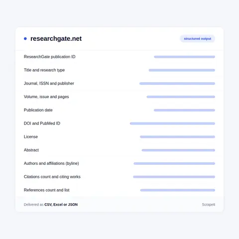 ResearchGate Data in Every Publication Record, Field by Field