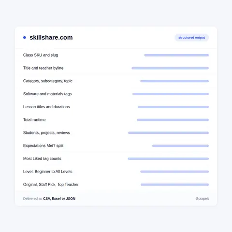 Skillshare Data Fields on Every Class Page